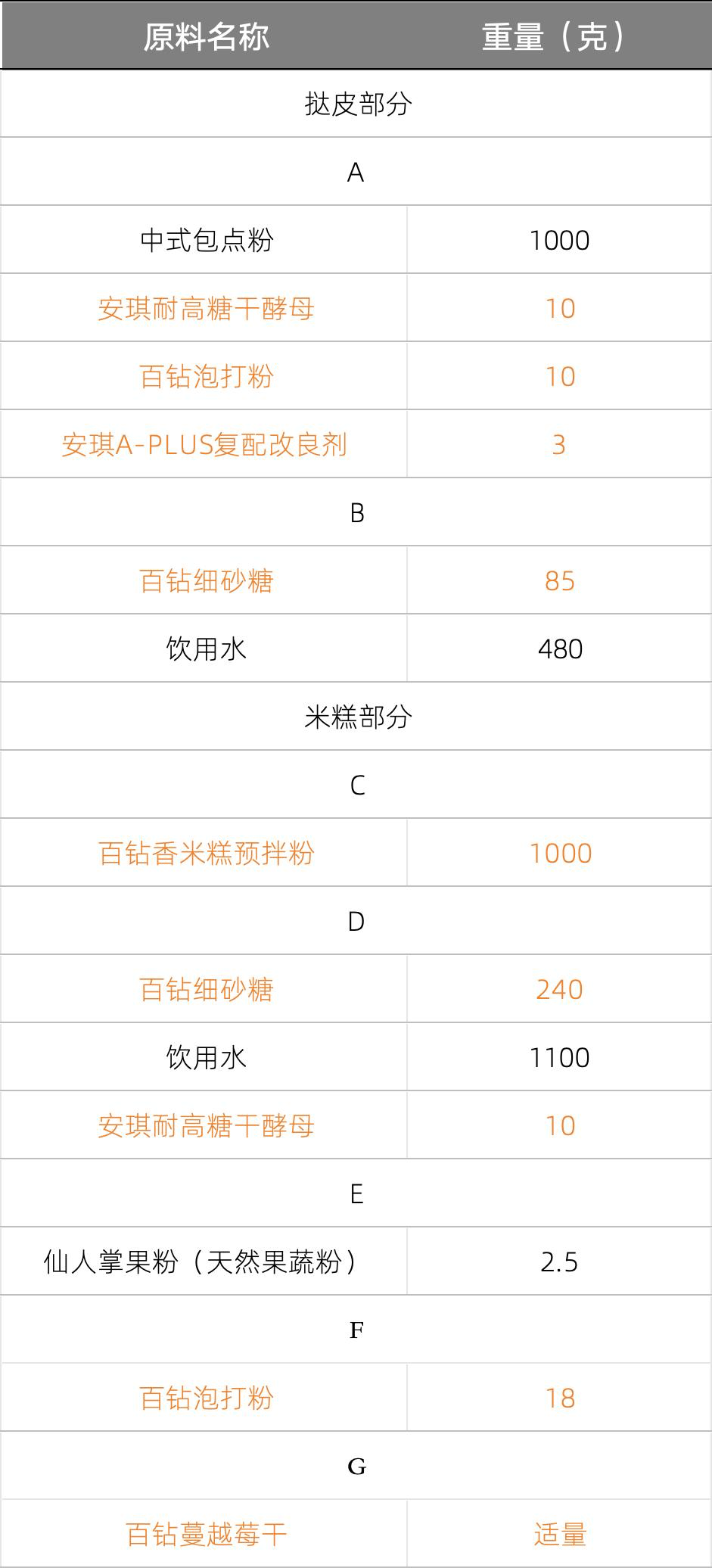 蔓越莓米挞.png 蔓越莓米挞.png