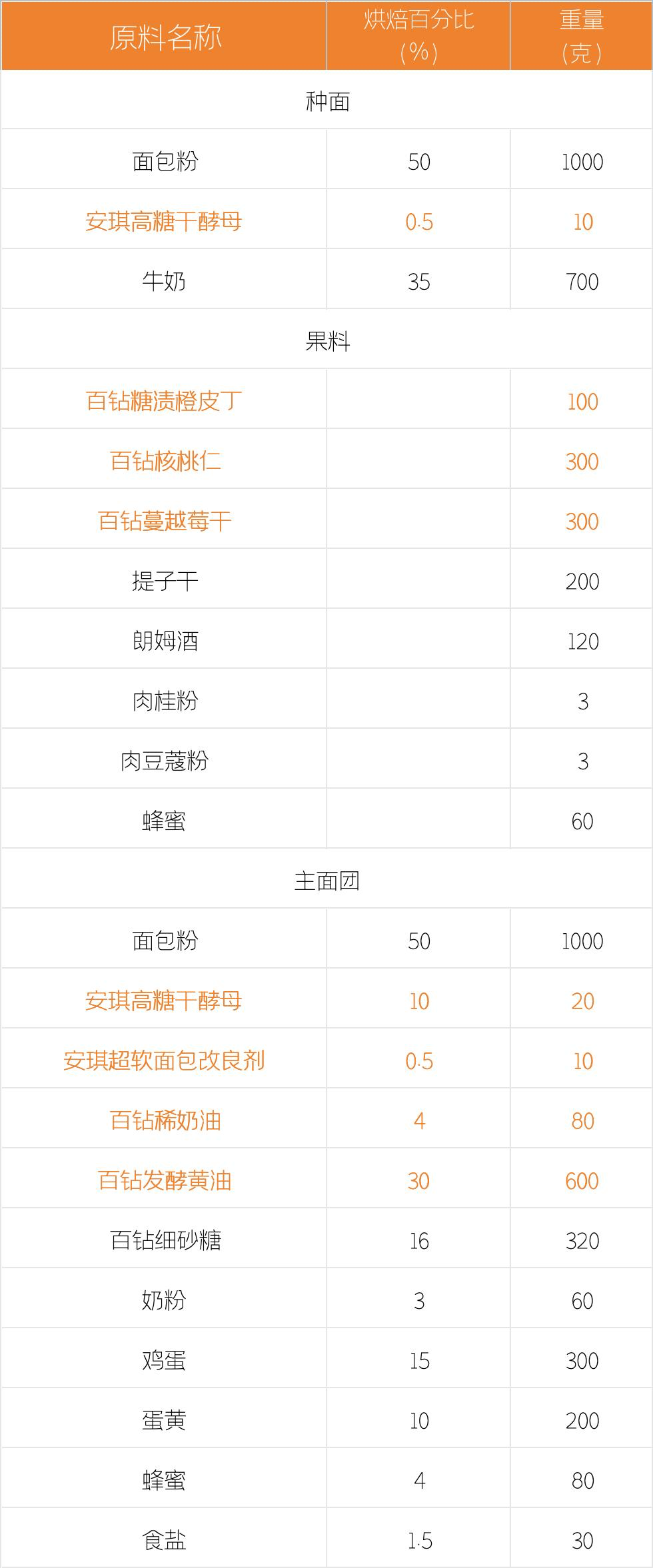 配方.png 配方.png